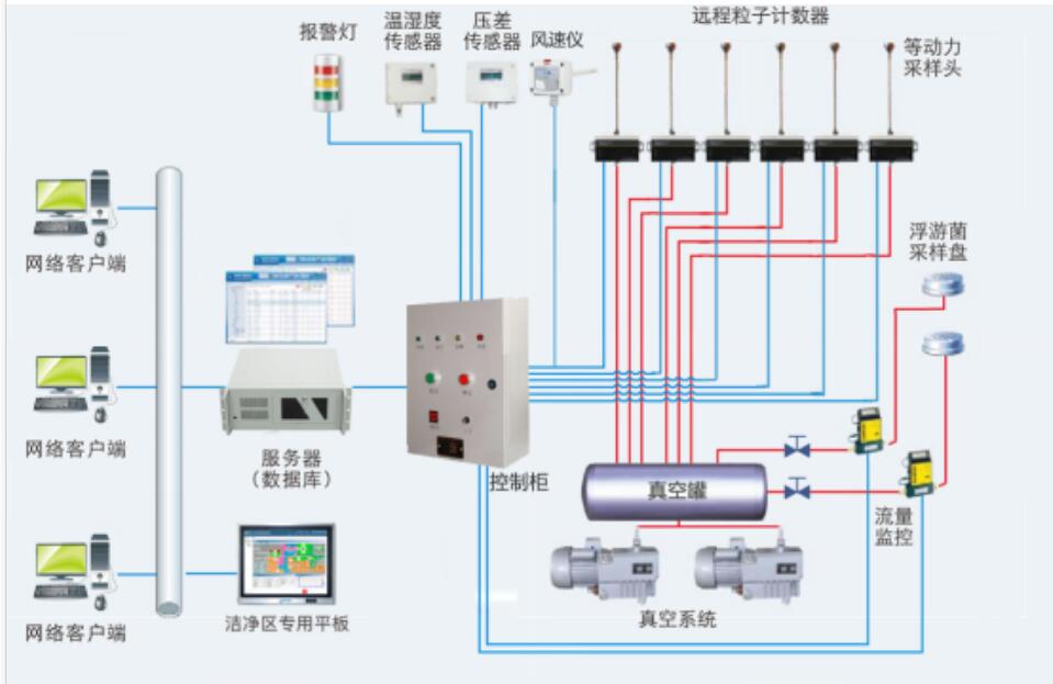 在线系统.jpg